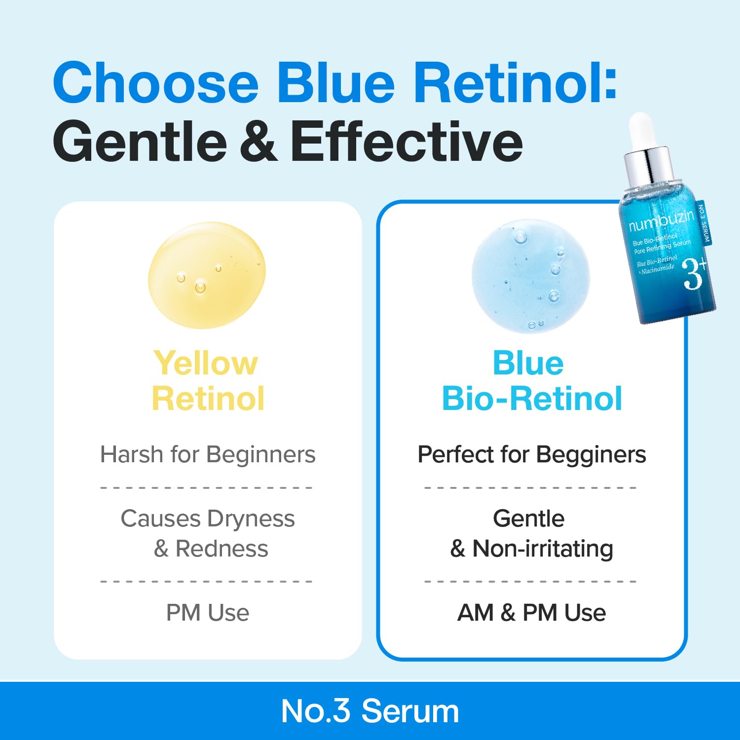 Numbuzin No.3 retinol Serum  Blue Bio-Retinol Pore Refining Serum  Retinol Beginner