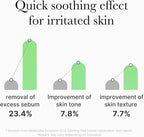 Medicube Exosome Cica Tea Tree Soothing Toning Pads For Sensitive