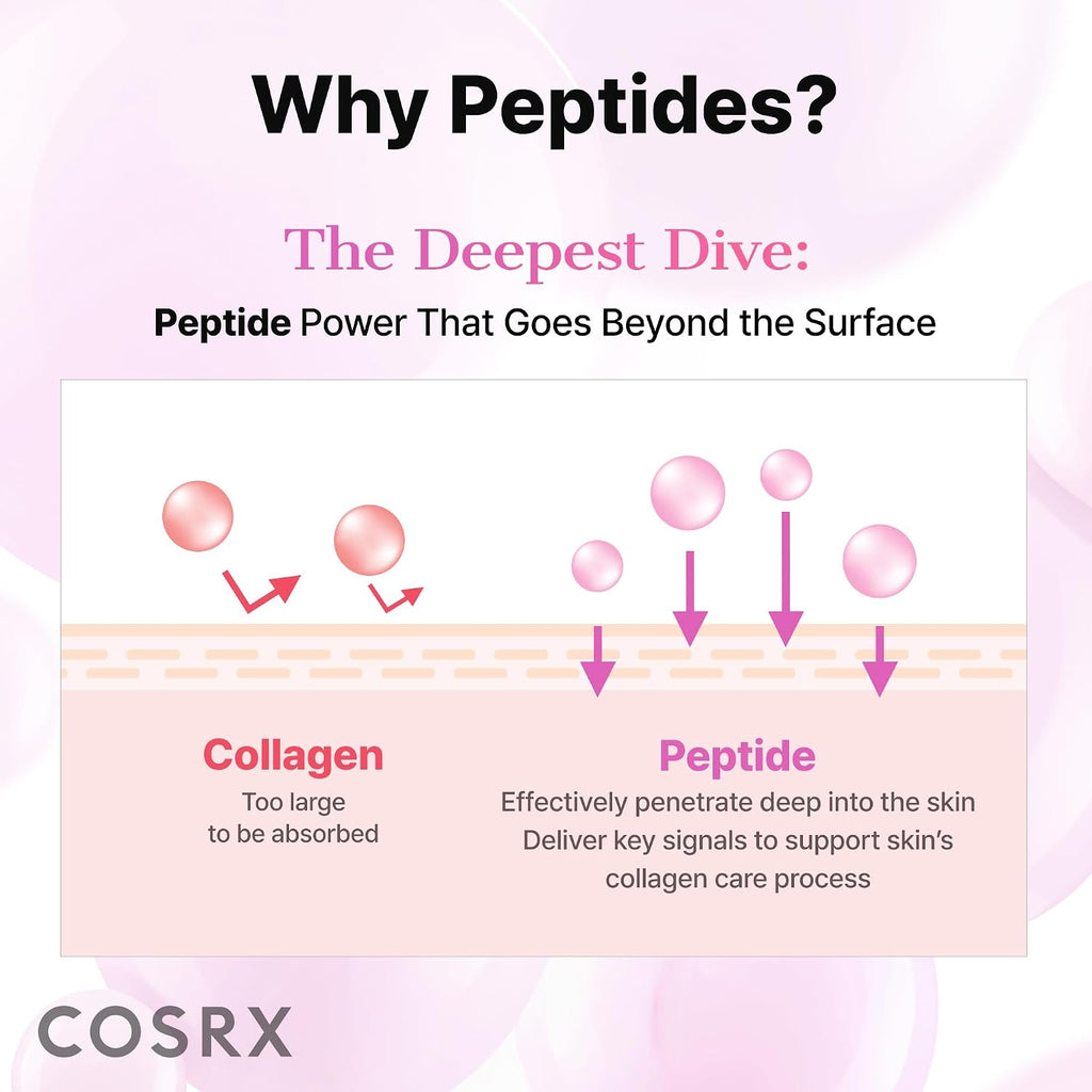 Cosrx The 6 Peptide Skin Booster Serum
