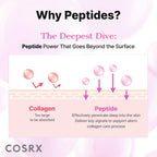 Cosrx The 6 Peptide Skin Booster Serum