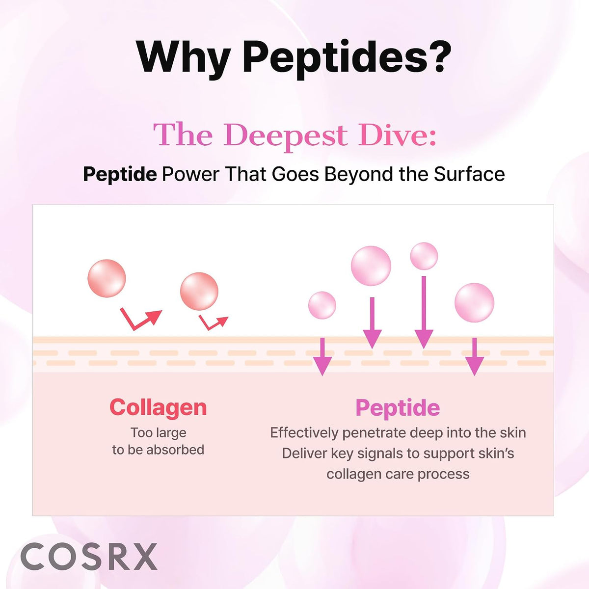 Cosrx The 6 Peptide Skin Booster Serum
