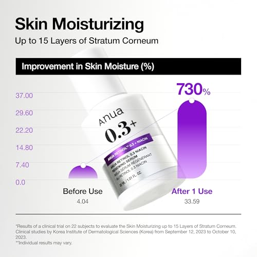 Anua Retinol Serum for Smooth & Renewed Texture,