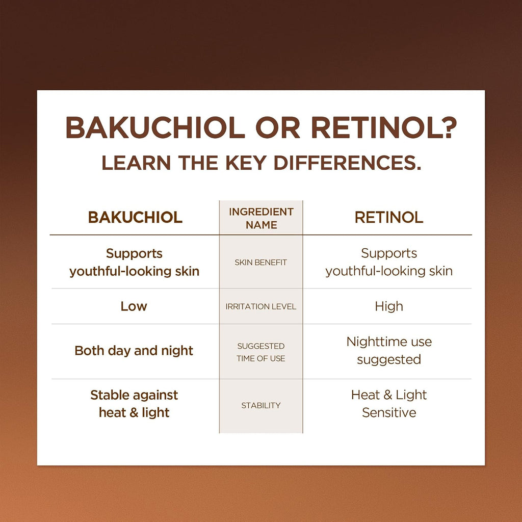 Madagascar Probio Cica Bakuchiol Eye Cream