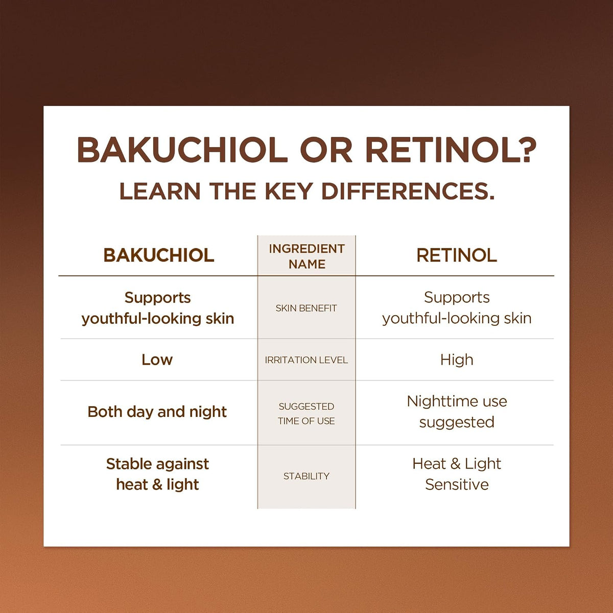 Madagascar Probio Cica Bakuchiol Eye Cream