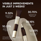 Madagascar Probio Cica Bakuchiol Eye Cream