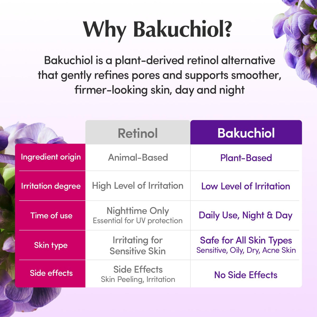 Eqqualberry - Bakuchiol Plumping Serum