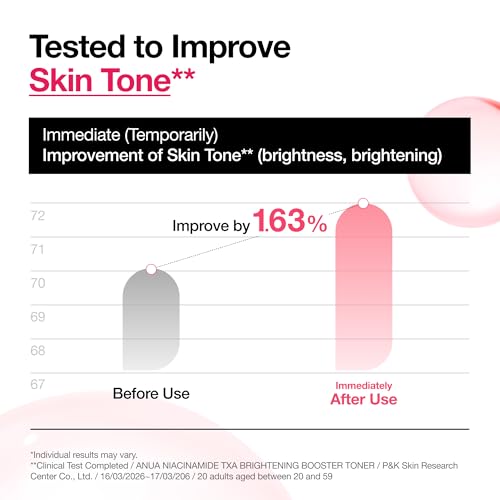 Anua Niacinamide Tranexamic Acid Brightening Booster Toner