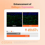 Cosrx The 5 Pdrn Collagen Intense Vitalizing Serum (100ml)