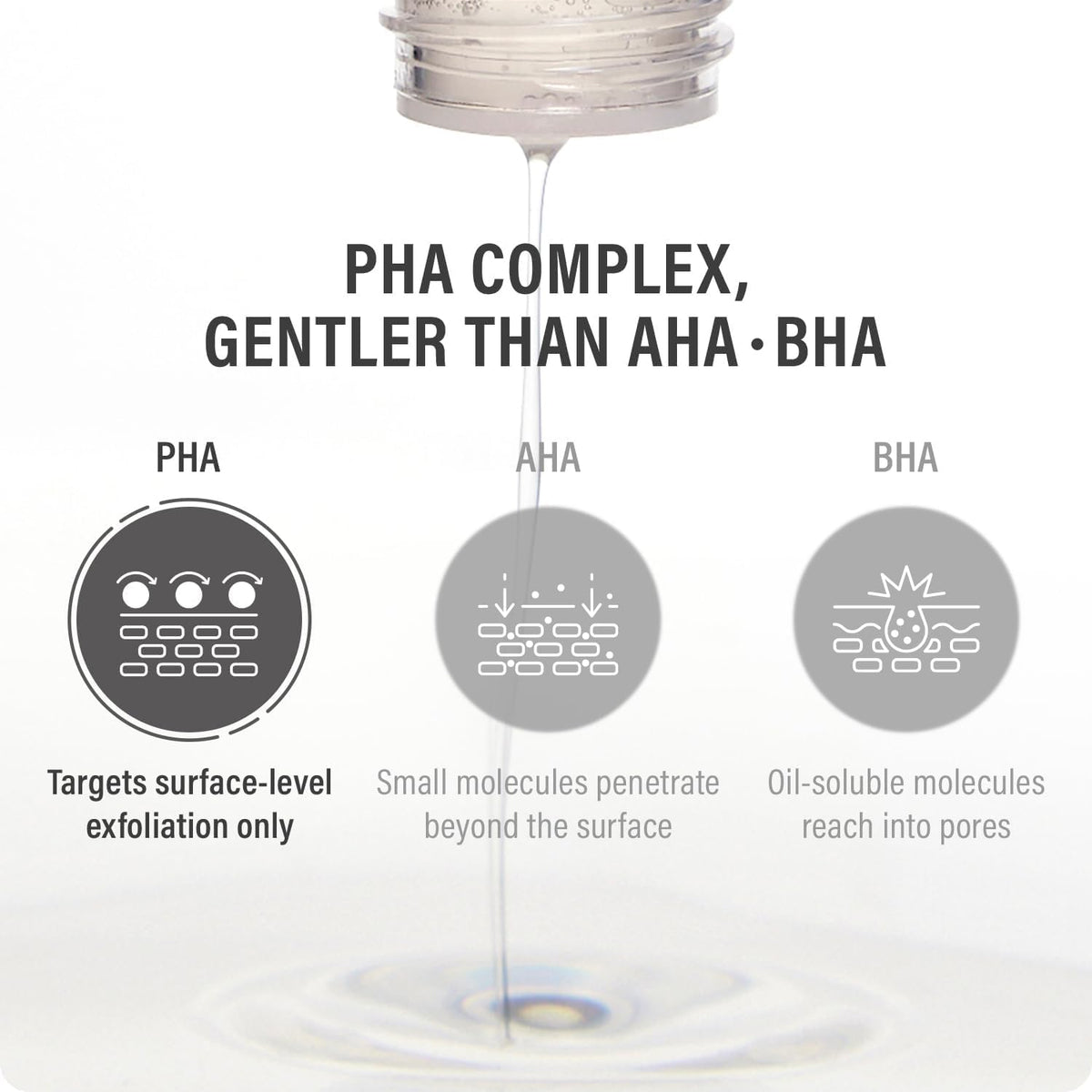 New Skin Toner - 5% PHA Gentle Exfoliating Toner with Snow Mushroom Hyaluronic Acid & Panthenol