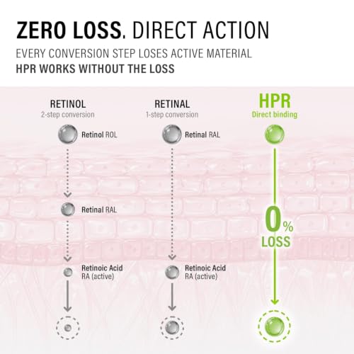 HPR PRO SHOT Triple Retinoid Firming Cream, 0.3% HPR, 0.1% Retinal, 0.05% Retinol, Korean Anti Aging