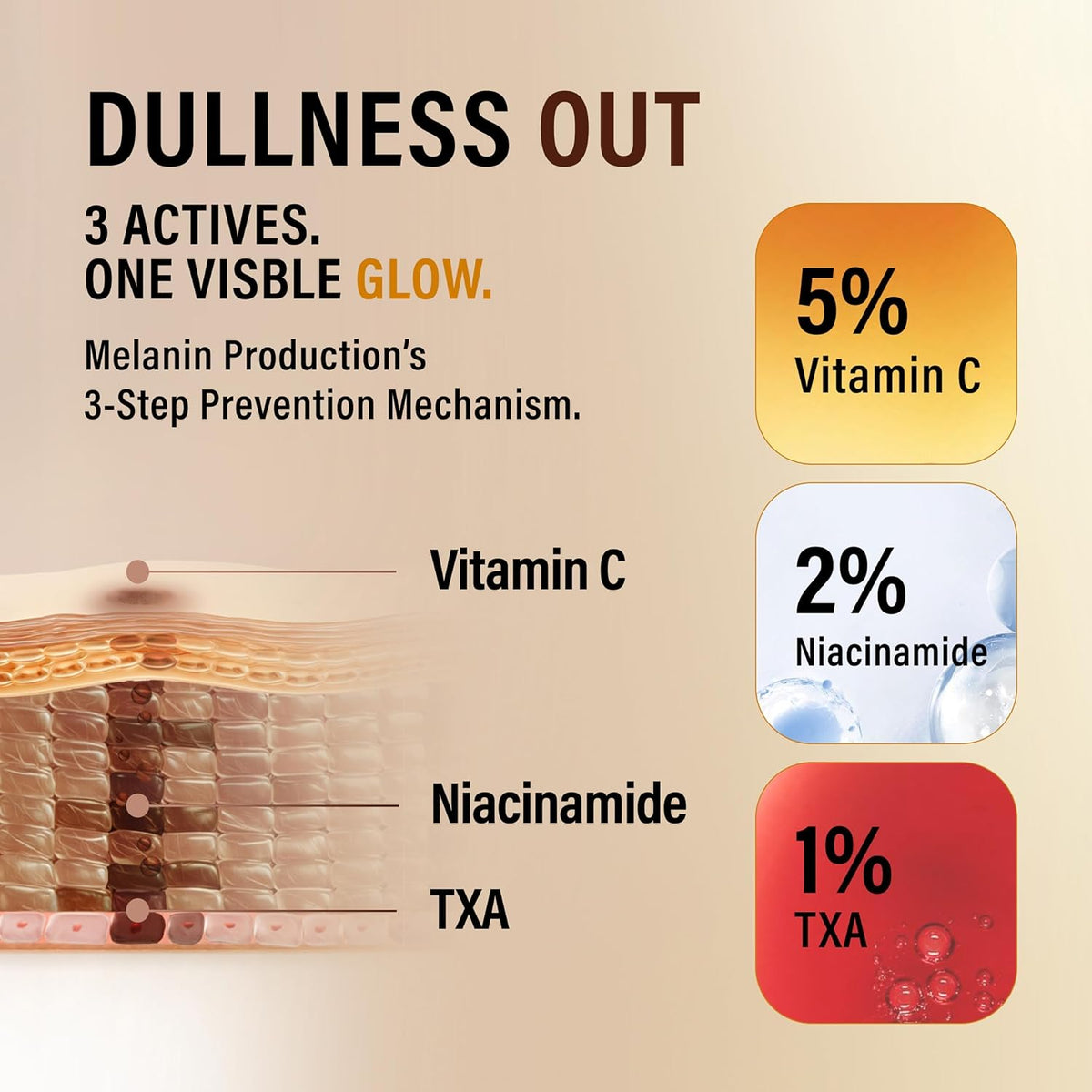 Vita Pro Shot Vitamin C Brightening Serum with Tranexamic Acid, Niacinamide & Caffeine